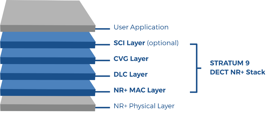 STRATUM 9 DECT NR+ Software Stack