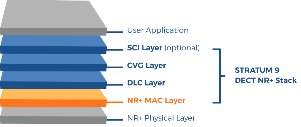 STRATUM 9 DECT NR+ MAC Layer