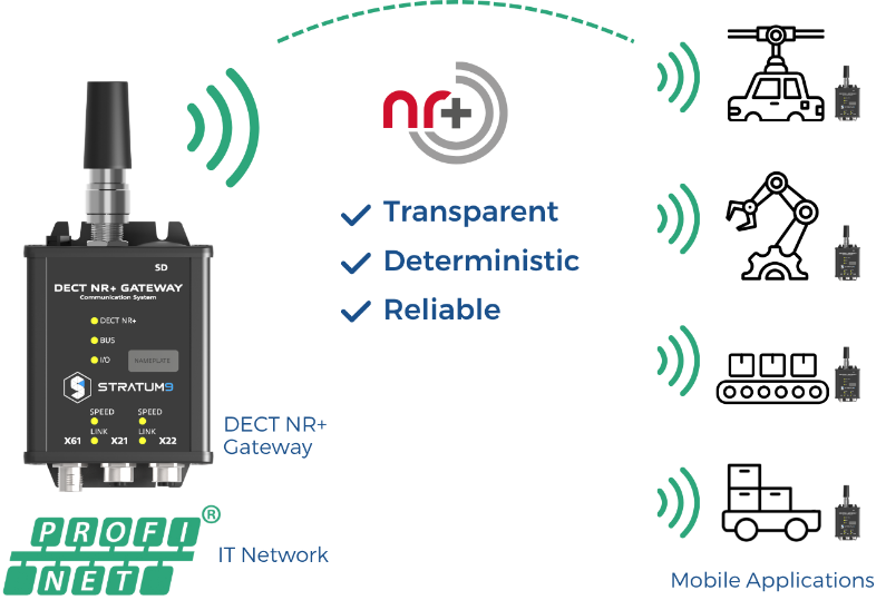 Wireless PROFINET with the STRATUM 9 DECT NR+ Gateway