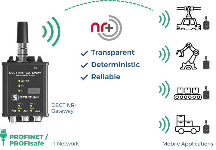 Wireless PROFINET